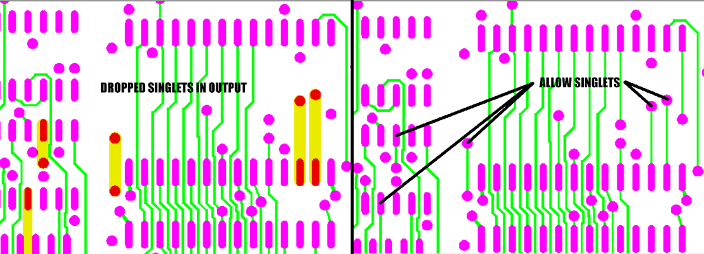 compare output using allow singlets